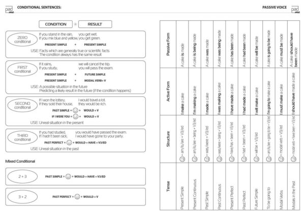 Таблица условных предложений и пассивных залогов в английском языке